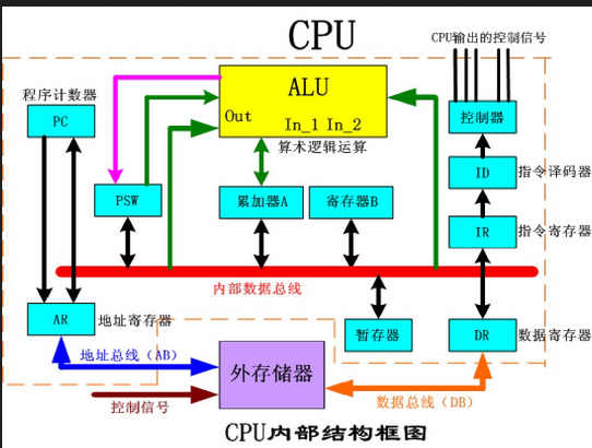 c4